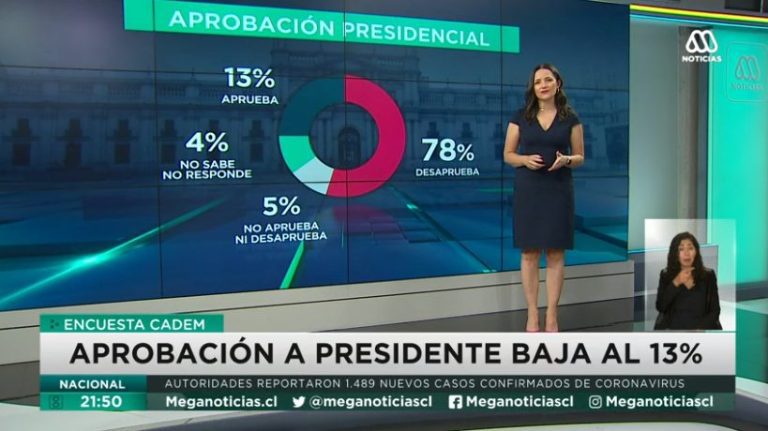 Meganoticias