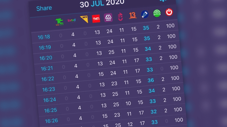 Rating