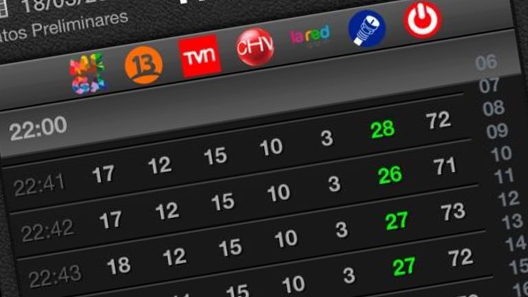 Rating - Televisión