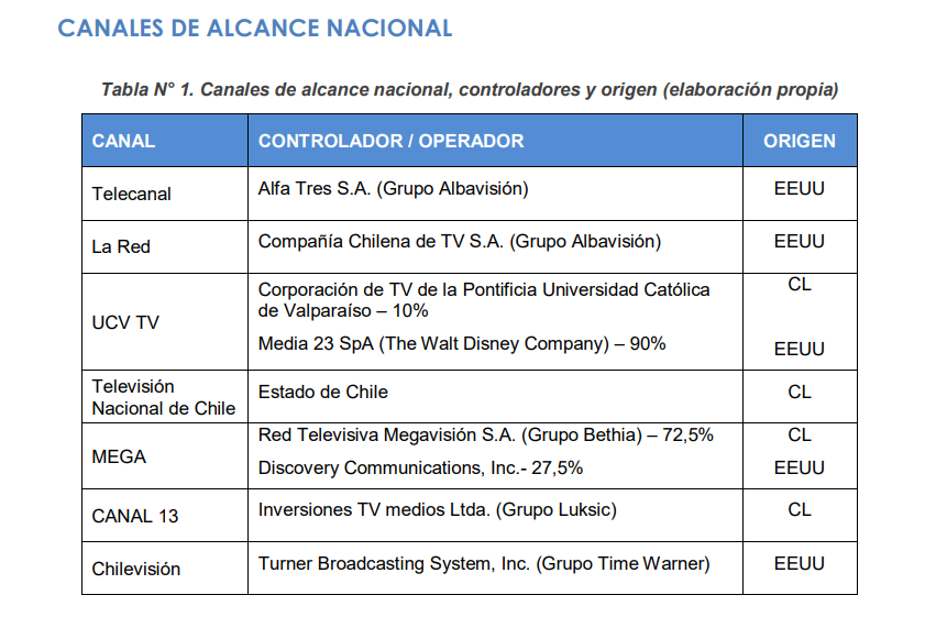 CNTV