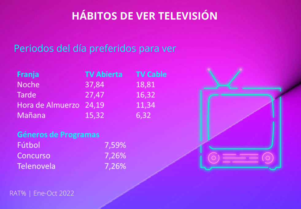Kantar Ibope Media - Rating televisión