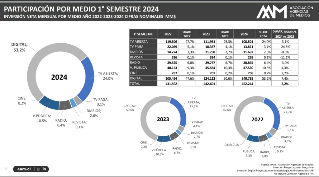 Balance medios de comunicación AAM