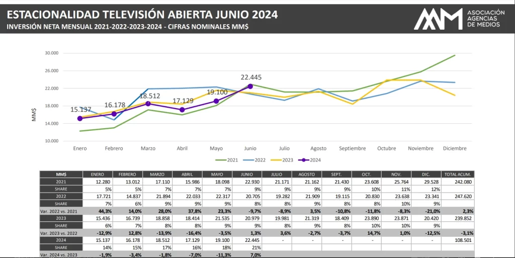 Informe AAM segundo semestre 2024 - Televisión