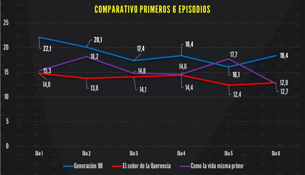 Rating El señor de la Querencia - Mega