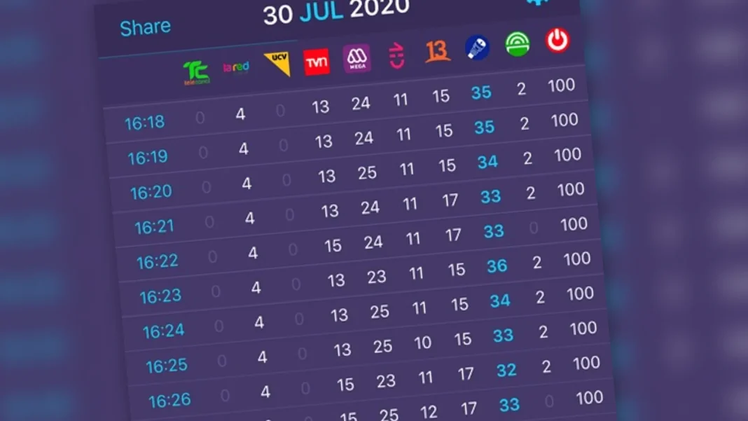 Adiós al viejo rating: llega un nuevo sistema que promete transformar la sintonía Rating televisión