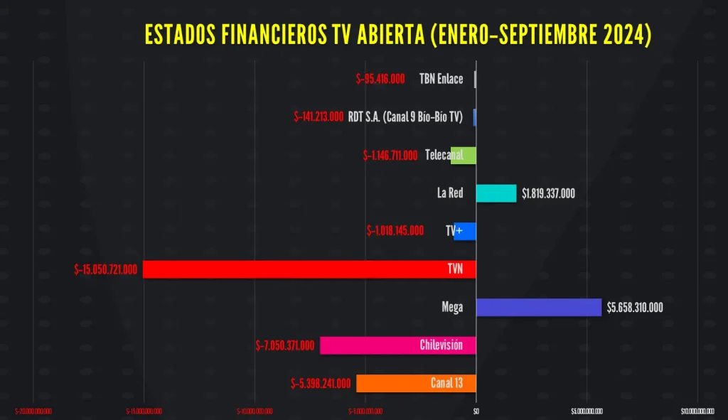 Balances televisión enero-septiembre 2024